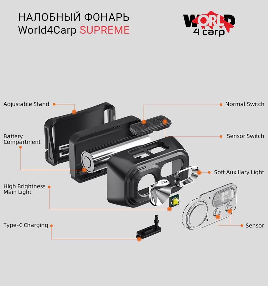 Ліхтар налобний W4C SUPREME headlamp на акумуляторі з датчиком руху 220 lm - фото 7