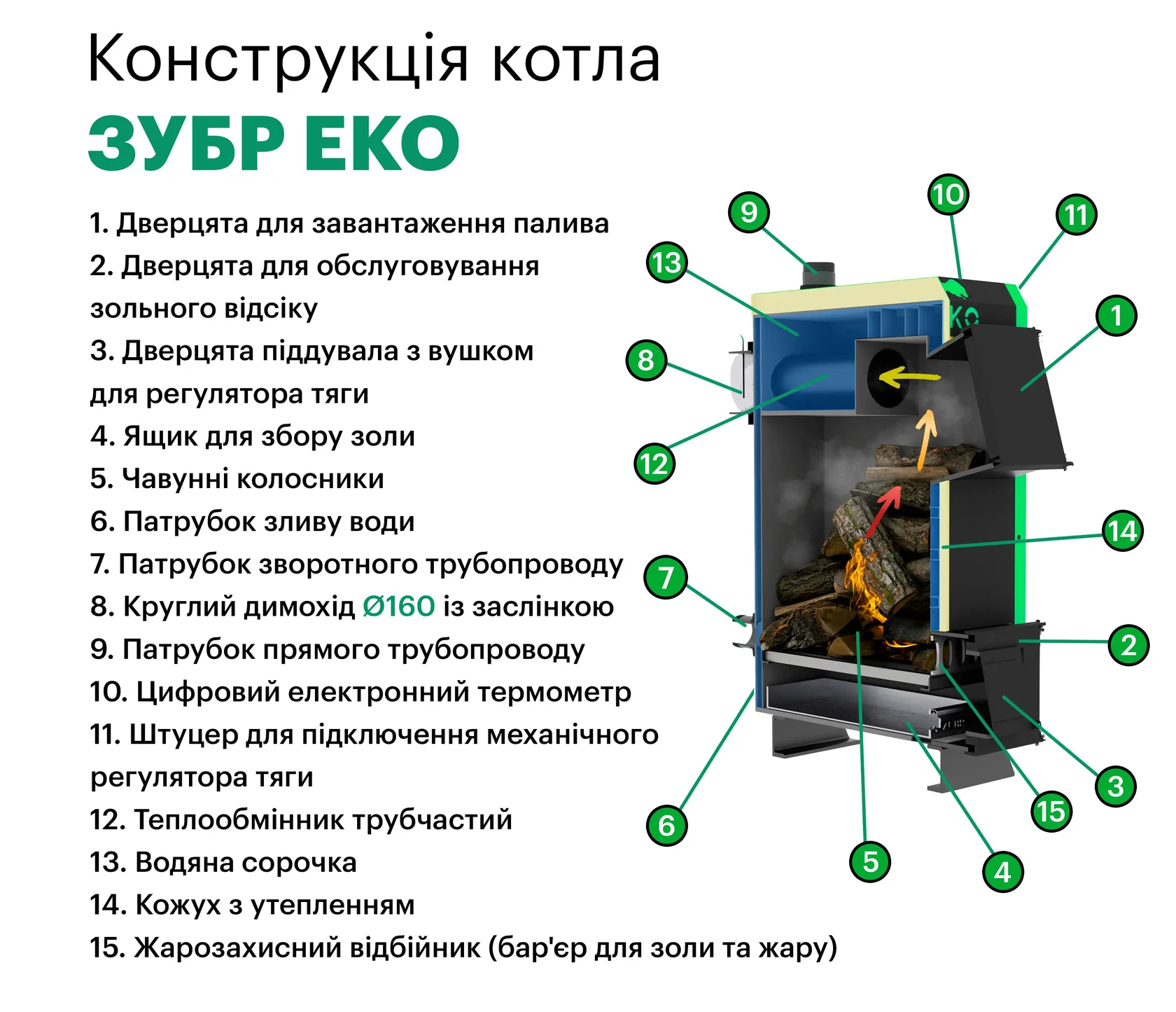 Котел твердотопливный Zubr Eko длительного горения 16 кВт (21-61-100002) - фото 15 Котел твердотопливный Zubr Eko длительного горения 16 кВт (21-61-100002) - фото 15