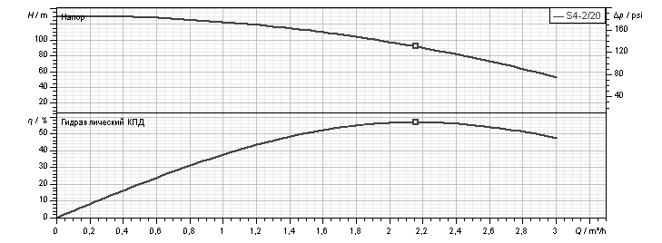 Насос занурювальний свердловинний S4 2/20 1,5HP M230/50 KIT 4OL 40 MT- DAB (60197285) - фото 2