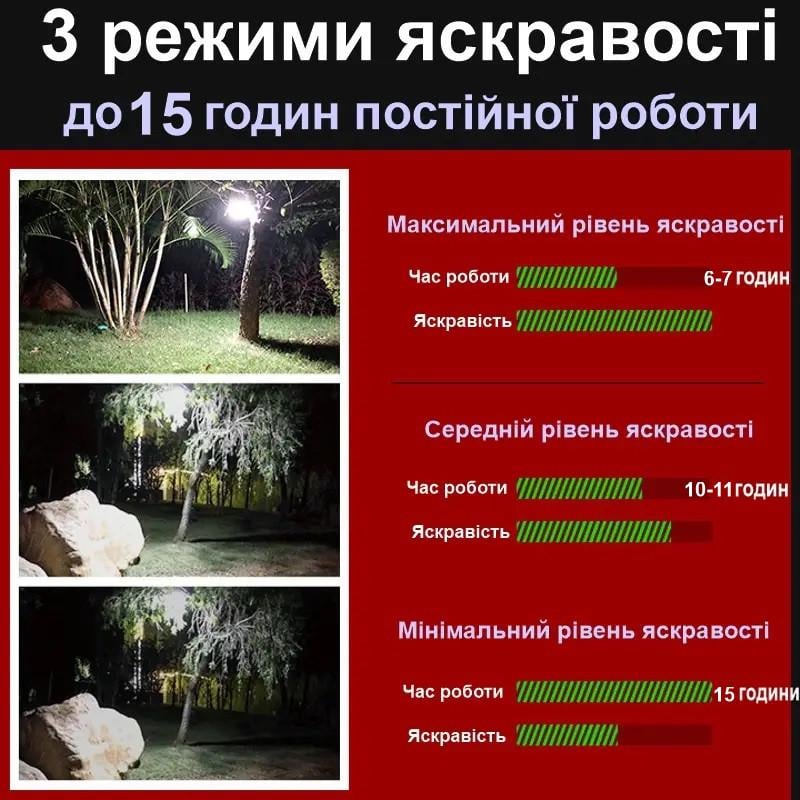 Ліхтар кемпінговий аварійний Nectronix MOS-14 7200 мАг Теплий білий (100906) - фото 4 Ліхтар кемпінговий аварійний Nectronix MOS-14 7200 мАг Теплий білий (100906) - фото 4