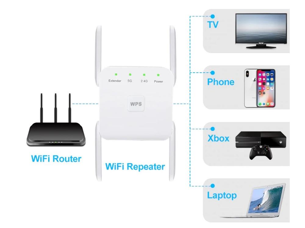 Wi-Fi ретранслятор беспроводной Wi-Fi 2.4/5 ГГц 300/1200 Мбит/с репитер (19703) - фото 3