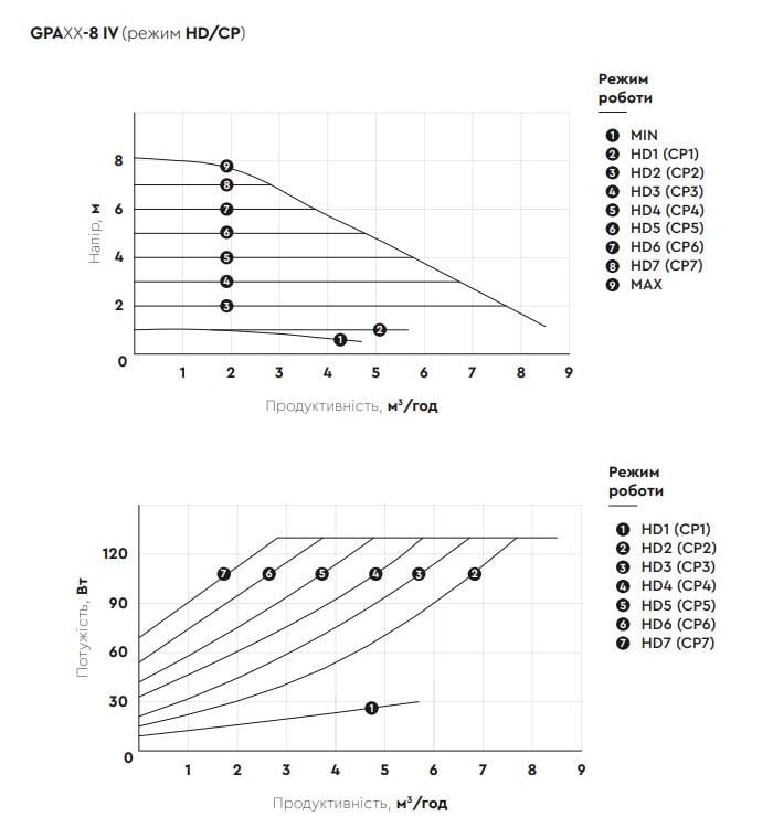 Циркуляційний насос Aquatica GPA25-8/180 IV 8-130 Вт Ø 1½" 180 мм та гайки (774075) - фото 9 Циркуляційний насос Aquatica GPA25-8/180 IV 8-130 Вт Ø 1½" 180 мм та гайки (774075) - фото 9
