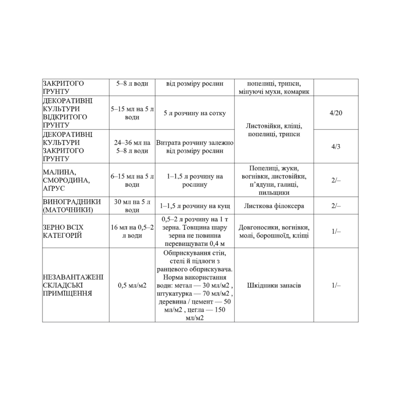 Інсектицид Актеллік - фото 3