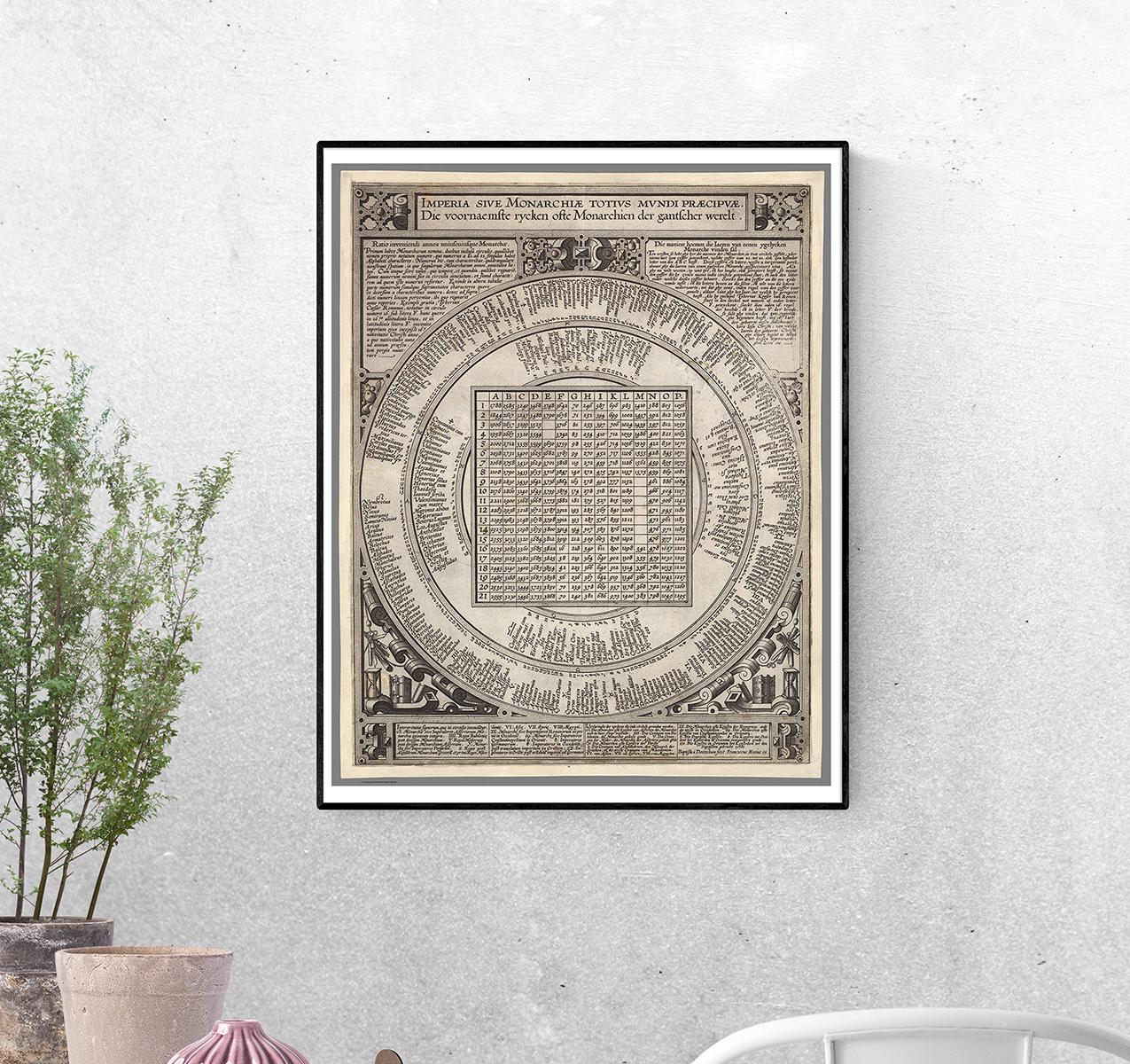 Постер Родной мир или правительства правителей Благородные буровые установки или монархии мира Гантфчера формат А-2