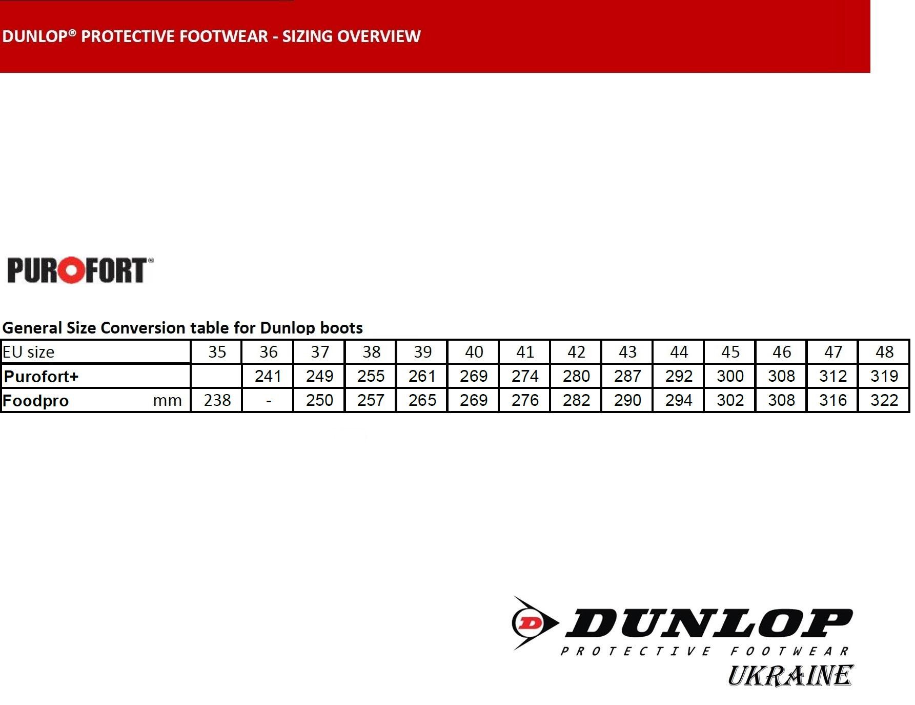 Чоботи гумові до -20°С Dunlop TerraPRO SRC р. 47 Зелений (арт.LJ0KL01) - фото 9