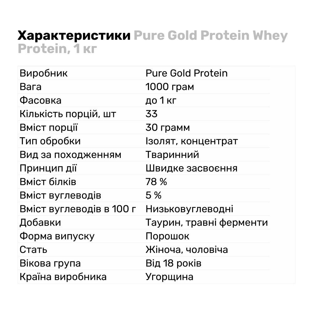 Протеїн Pure Gold Whey 1 кг Лимонний чізкейк (5720V11063) - фото 2