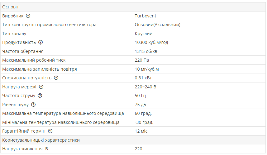 Промисловий вентилятор осьовий Турбовент Сігма 600 B/S з фланцем (13311824) - фото 2