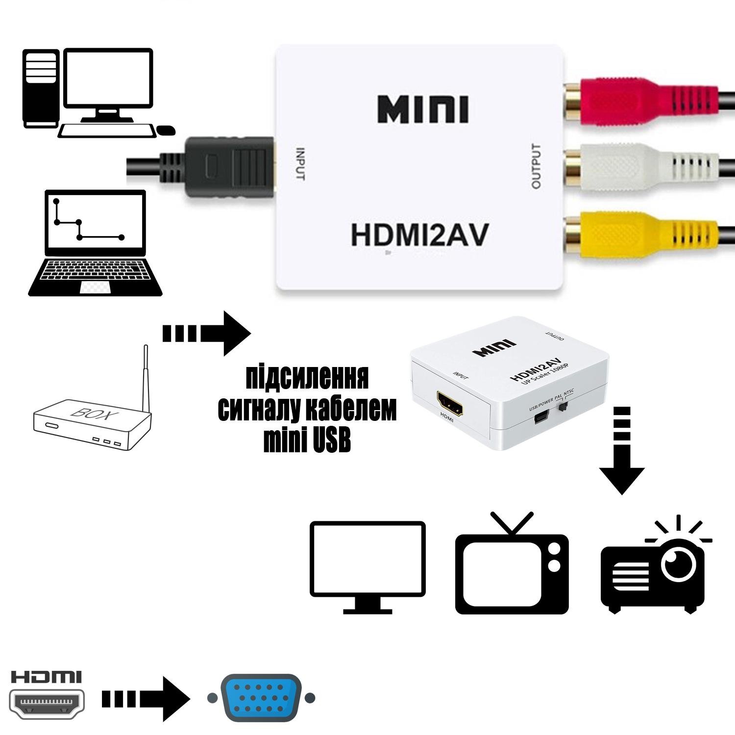 Перехідник HDMI на AV Mini (ce708534) - фото 4