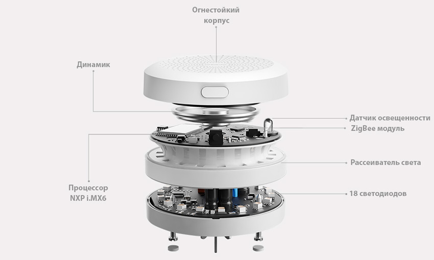 Модуль управления умным домом Aqara Hub ZHWG11LM HomeKit (267800356) - фото 3