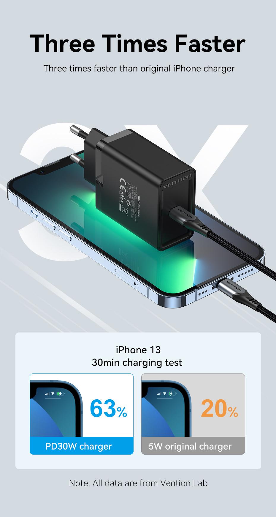 Зарядное устройство для Vention 30W Type-C 2.5A/12V USB-C для iPhone 15/14/13/12 Черный (FAIB0-EU) - фото 5