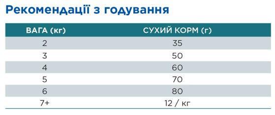 Корм сухой Hill's SCIENCE PLAN Hypoallergenic беззерновой для взрослых кошек с чувствительностью к определенным компонентам пищи 1,5 кг - фото 6 Корм сухой Hill's SCIENCE PLAN Hypoallergenic беззерновой для взрослых кошек с чувствительностью к определенным компонентам пищи 1,5 кг - фото 6