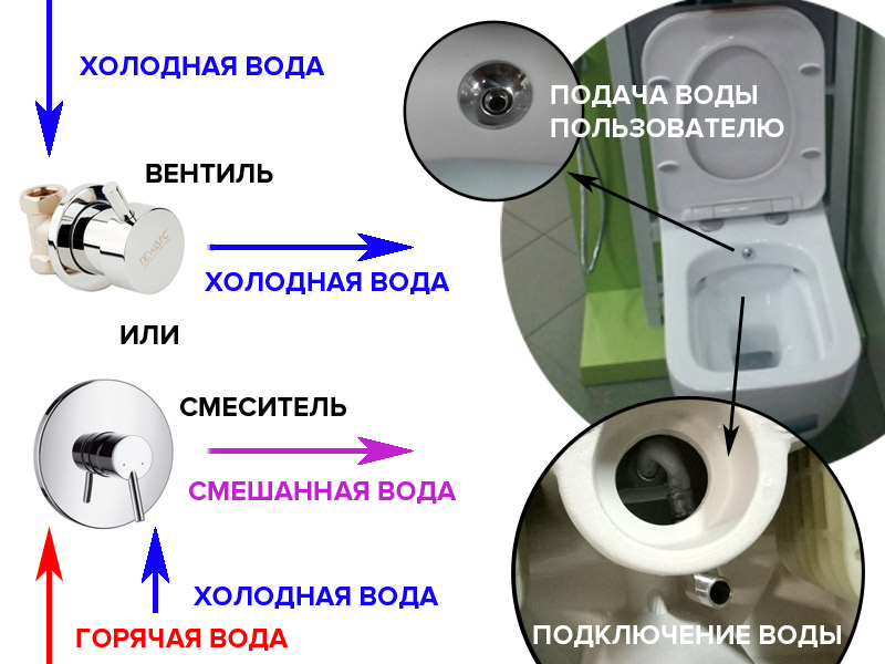 Унитаз компакт с функцией биде IDEVIT Nova SETK3504-0315-001-1-6100 - фото 3