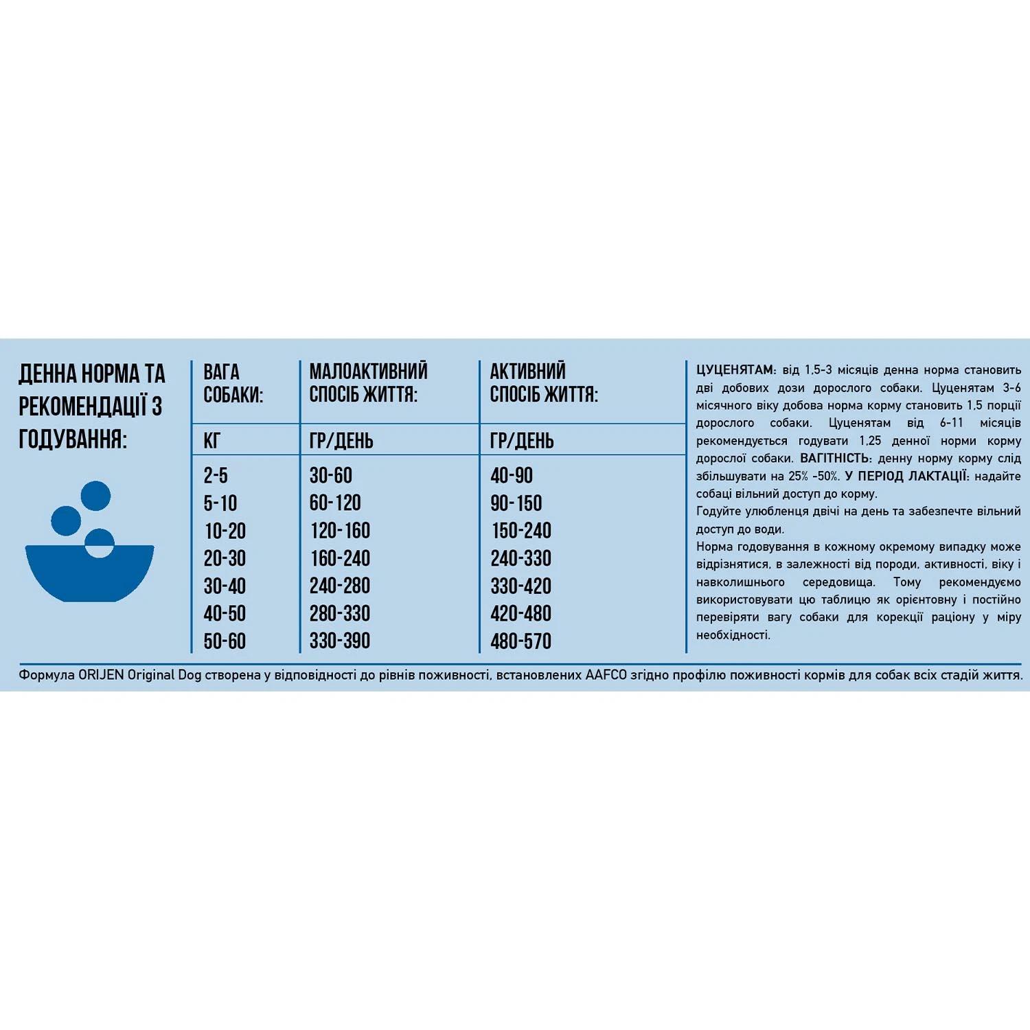 Корм сухий Orijen Original Dog для собак усіх порід та вікових груп з куркою/індичкою та оселедцем 17 кг (o18217) - фото 2