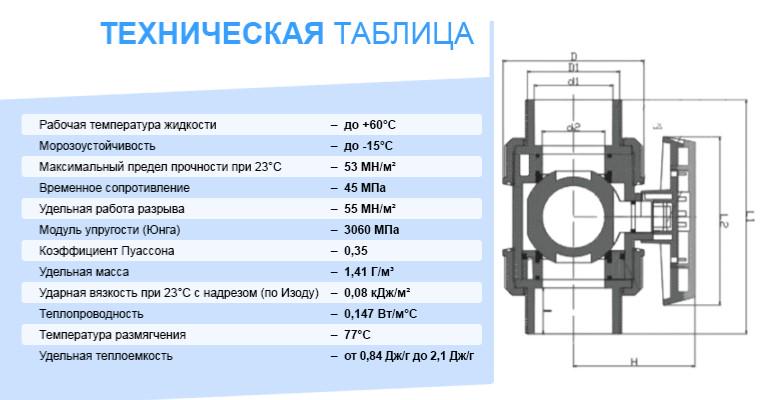 Кран шаровый ERA клей/клей диаметр 110 мм (14893025) - фото 2