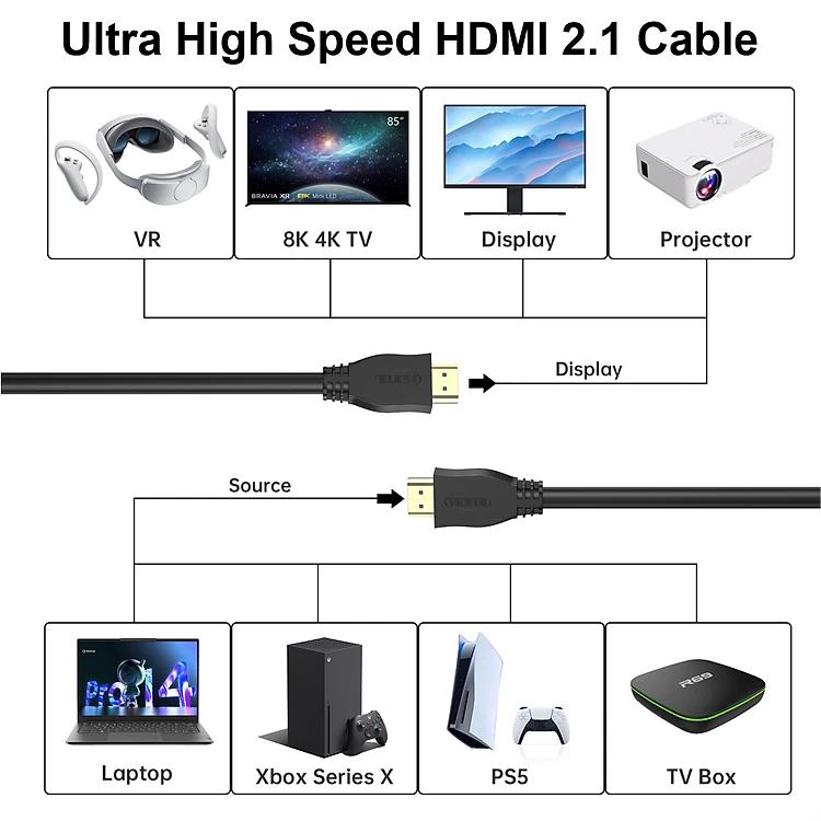 Кабель Choetech HDMI to HDMI MM V2.1 8K-60Hz 4K-120Hz 5 м Black (XHH-TP21-BK) - фото 3 Кабель Choetech HDMI to HDMI MM V2.1 8K-60Hz 4K-120Hz 5 м Black (XHH-TP21-BK) - фото 3