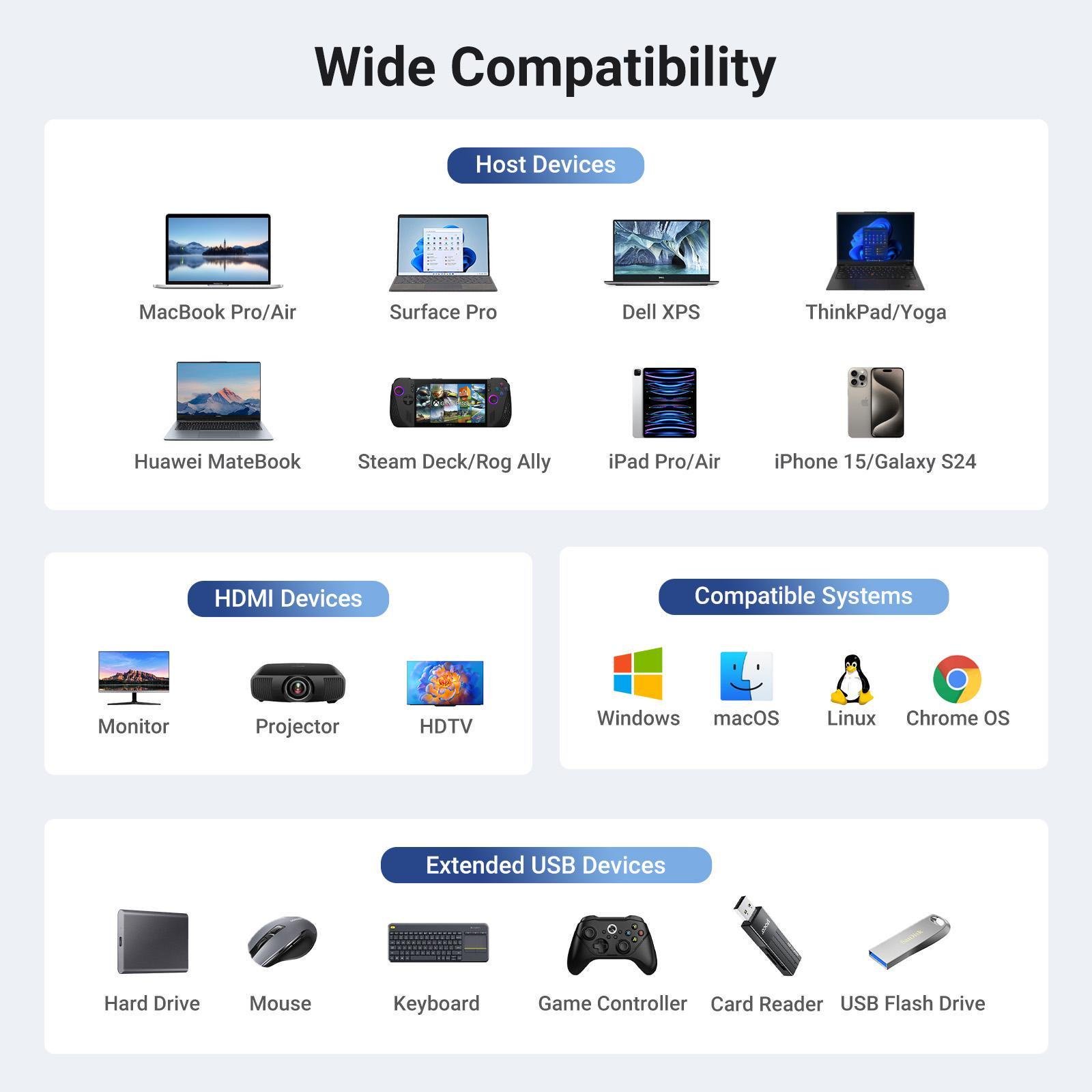 USB-хаб UGREEN 2xUSB-A 3.2 USB-C 3.2 4K 60Hz HDMI Ethernet 1000 Мбит/с PD 100W Серый (45000) - фото 8