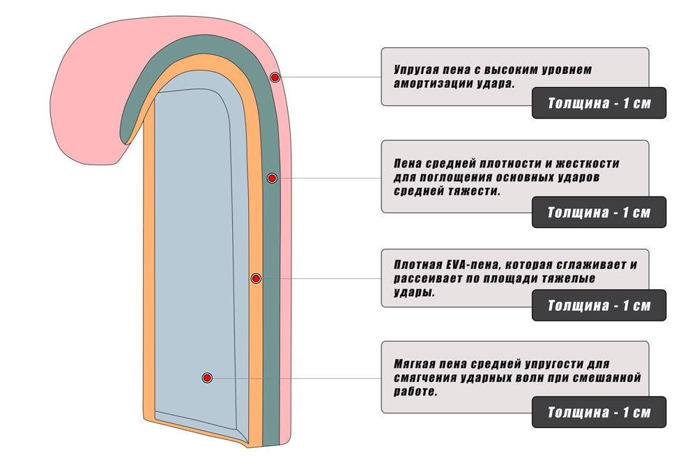 Снарядные перчатки Dozen Soft Pro Bag Gloves S/M Красно-белый - фото 8 Снарядные перчатки Dozen Soft Pro Bag Gloves S/M Красно-белый - фото 8