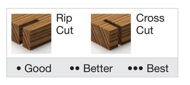 Диск пильный Freud FR19W003H 230x2,8x1,8x30 мм z48 (27437877) - фото 5 Диск пильный Freud FR19W003H 230x2,8x1,8x30 мм z48 (27437877) - фото 5