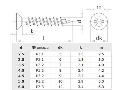 Шуруп Metalvis 4х20 PZ2 полная резьба потайная головка нержавеющая сталь 500 шт. (N1010000N101402000) - фото 2