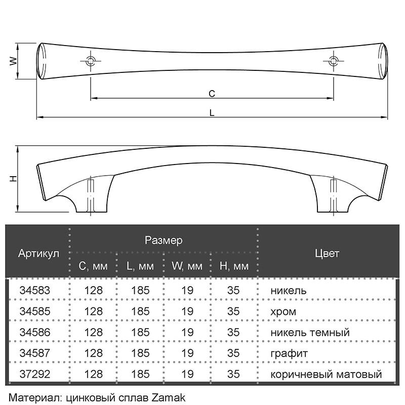 Мебельная ручка Bosetti Marella M 15183.128 Никель (34583) - фото 4 Мебельная ручка Bosetti Marella M 15183.128 Никель (34583) - фото 4