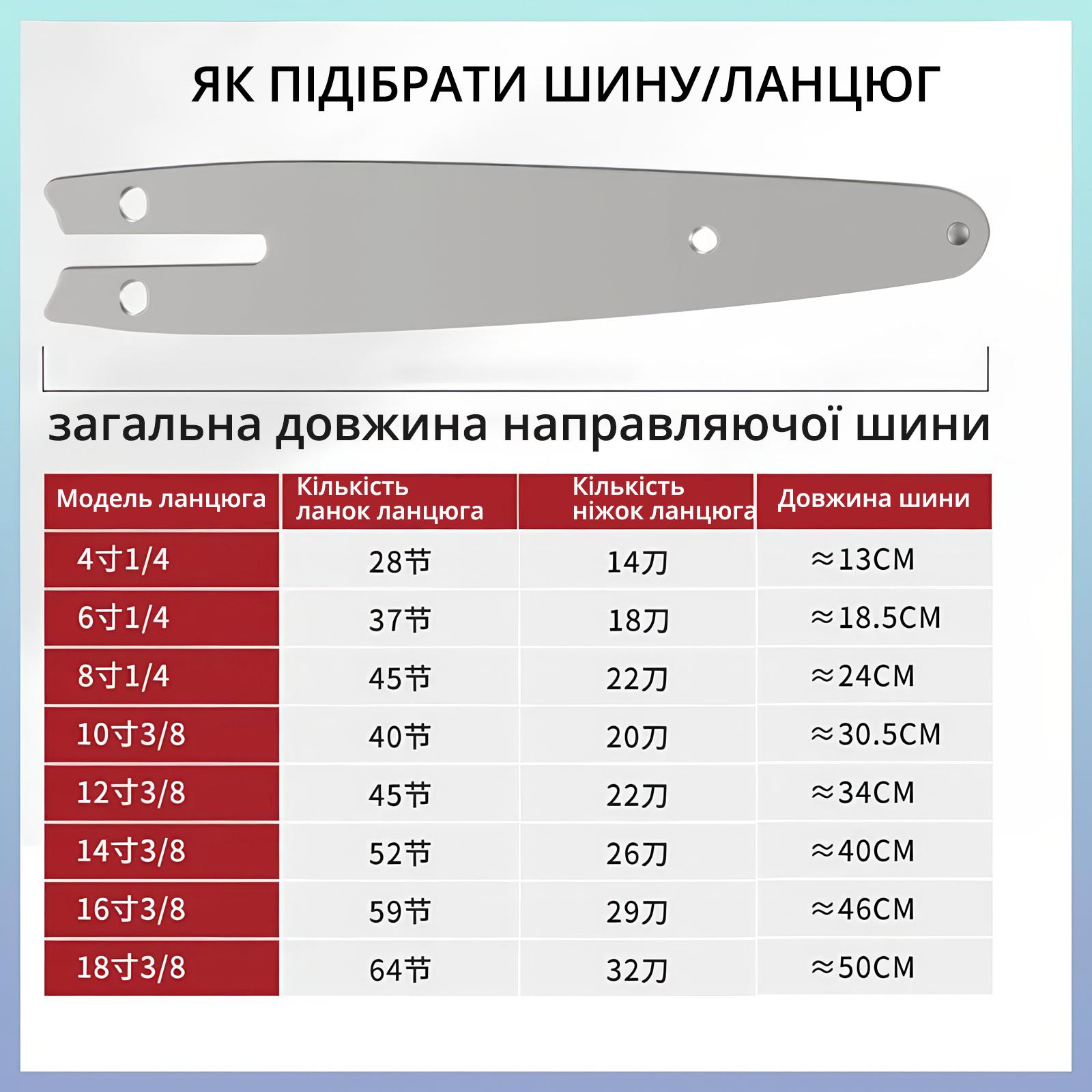 Ланцюг для міні-пили на 6'' для шини 6" - фото 7