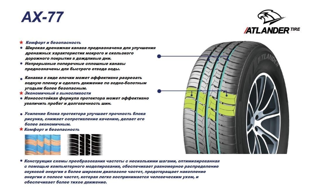 Шина літня Atlander 185/60R15 AX-77 88H XL - фото 6