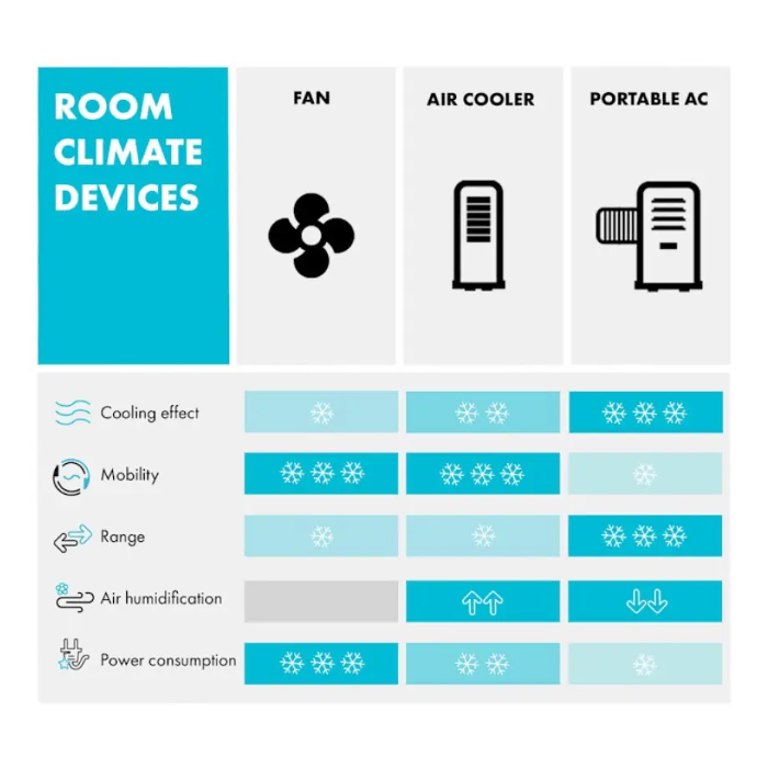 Кондиціонер мобільний для дому KLARSTEIN Metrobreeze 9 Paris на колесах 9000 БТЕ/год (10028189) - фото 6 Кондиціонер мобільний для дому KLARSTEIN Metrobreeze 9 Paris на колесах 9000 БТЕ/год (10028189) - фото 6