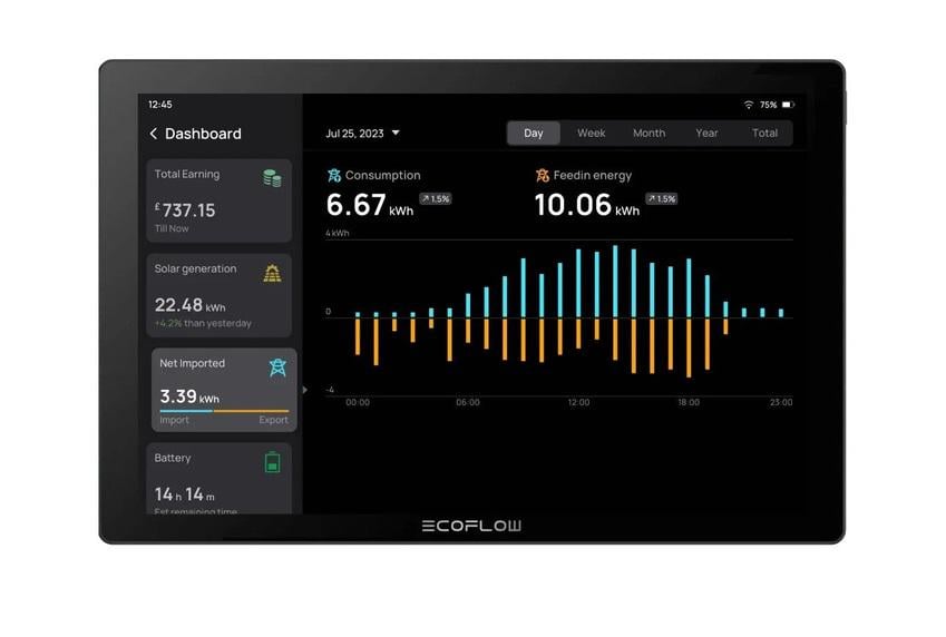 Система розумного будинку EcoFlow PowerInsight (27457261)
