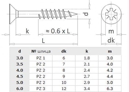 Шуруп Metalvis 5х80 мм PZ2 частичная резьба потайная головка цинк желтый 100 шт. (10110000010150801C) - фото 2