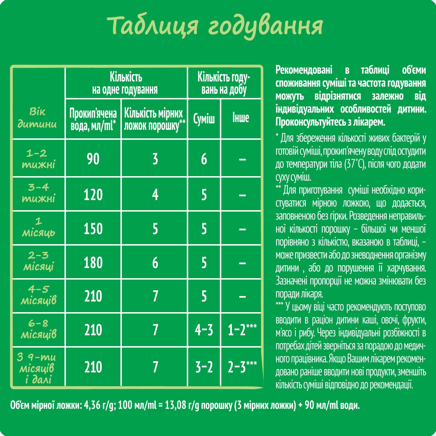 Дитяча суміш молочна Nestogen 1 з лактобактеріями L. Reuteri з народження 600 г (3001) - фото 7