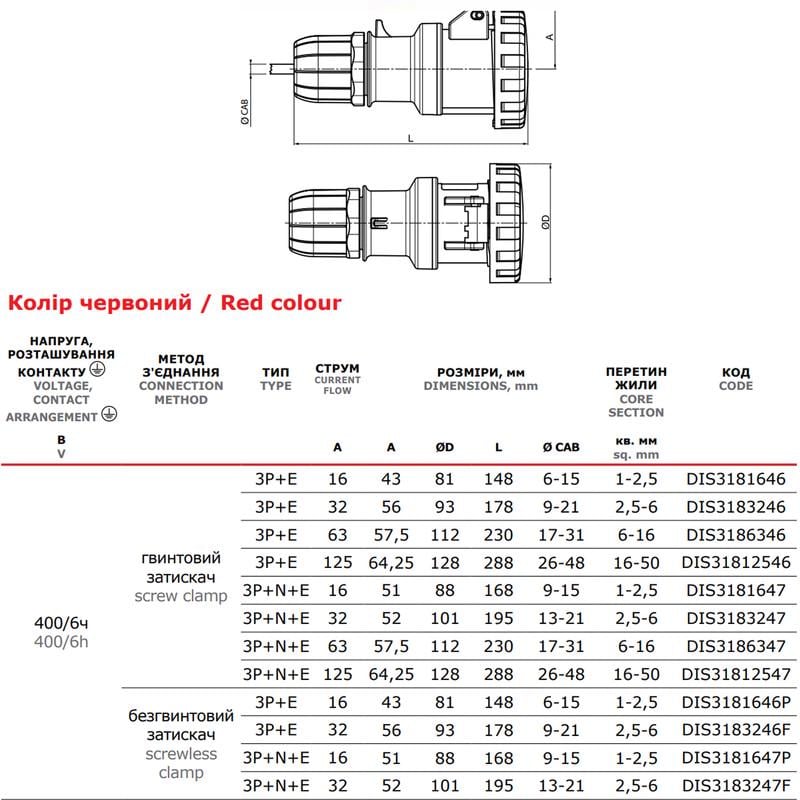 Силова розетка ДКС Quadro 3P+N+PE 32А 400 В переносна IP67 (DIS3183247) - фото 2 Силова розетка ДКС Quadro 3P+N+PE 32А 400 В переносна IP67 (DIS3183247) - фото 2