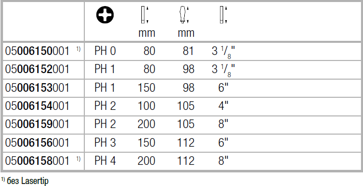 Хрестова викрутка WERA ізольована Kraftform Plus PH1х80 мм (05006152001) - фото 11