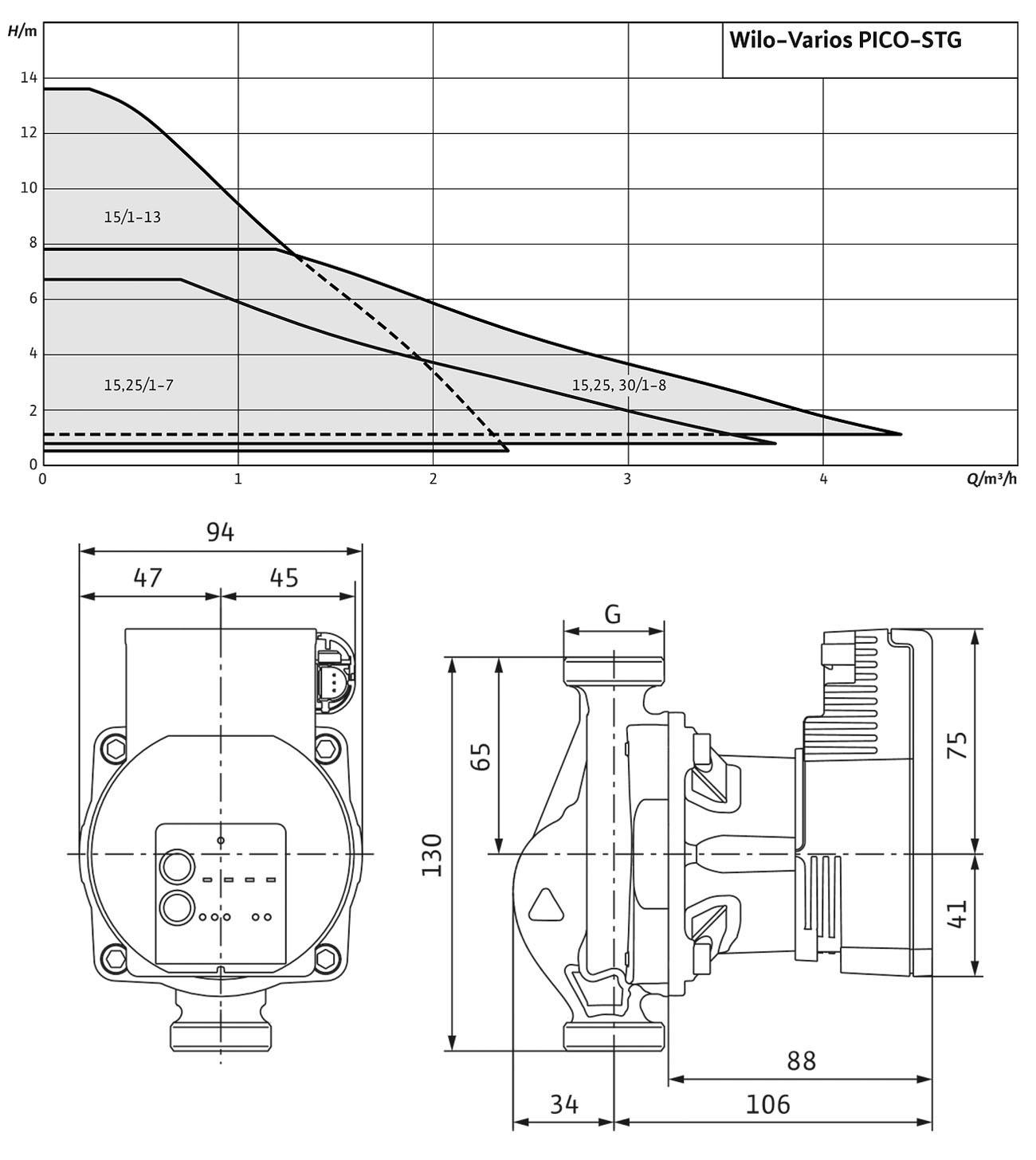 Циркуляционный насос Wilo VARIOS PICO-STG 25/1-8-130 (4232744) - фото 2