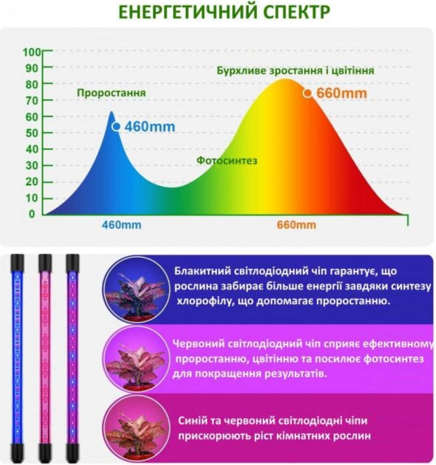 Фітолампа для рослин повний спектр з таймером та регулюванням яскравості потрійна 30 Вт (F-33) - фото 11