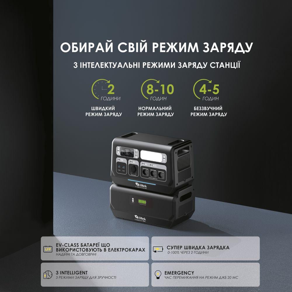 Зарядна станція портативна Altek AL 2200 PowerBox PRO 1720 Вт/г - фото 4