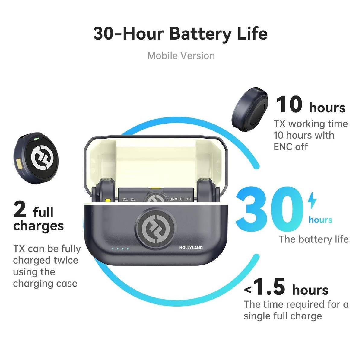Петличный микрофон Hollyland Lark M2 Duo с USB Type-C Plug с профессиональным зарядным кейсом 2 шт. Black (52003) - фото 10