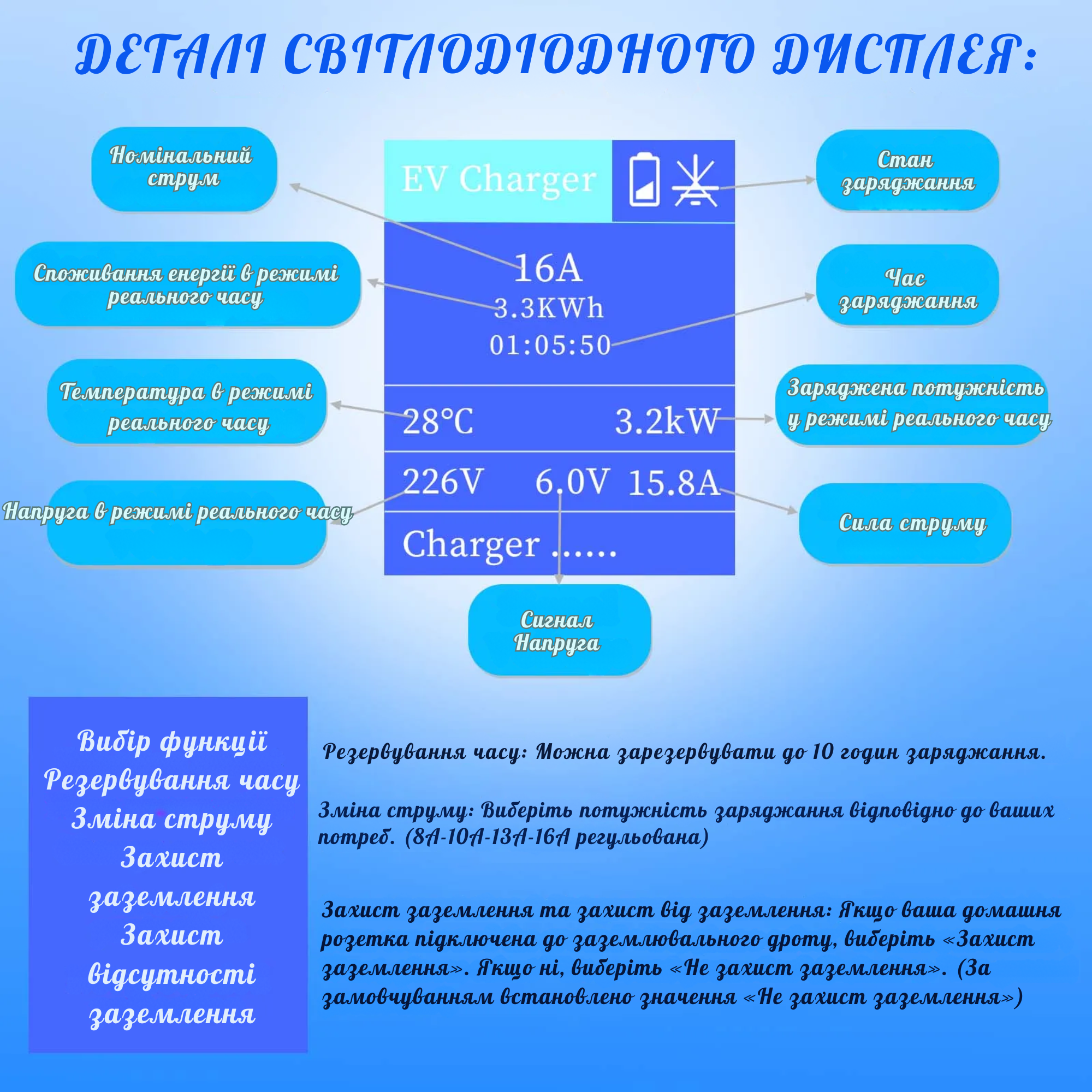Зарядний пристрій для електромобілів TESCHEV Type 2 IEC 62196-2 3,5 м кабелю 8-16 A до 3,5 кВт з сумкою IP65 (GS-294) - фото 6 Зарядний пристрій для електромобілів TESCHEV Type 2 IEC 62196-2 3,5 м кабелю 8-16 A до 3,5 кВт з сумкою IP65 (GS-294) - фото 6