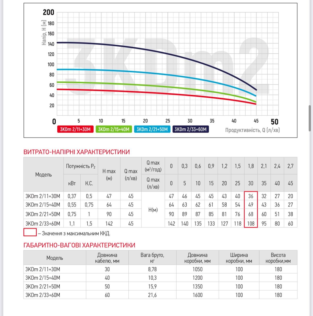Насос скважинный центробежный Koer 3KDm 2/15+40М - фото 2