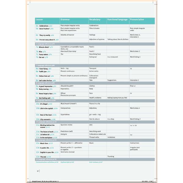Учебник Straightforward Second Edition Elementary Student's Book - фото 4 Учебник Straightforward Second Edition Elementary Student's Book - фото 4