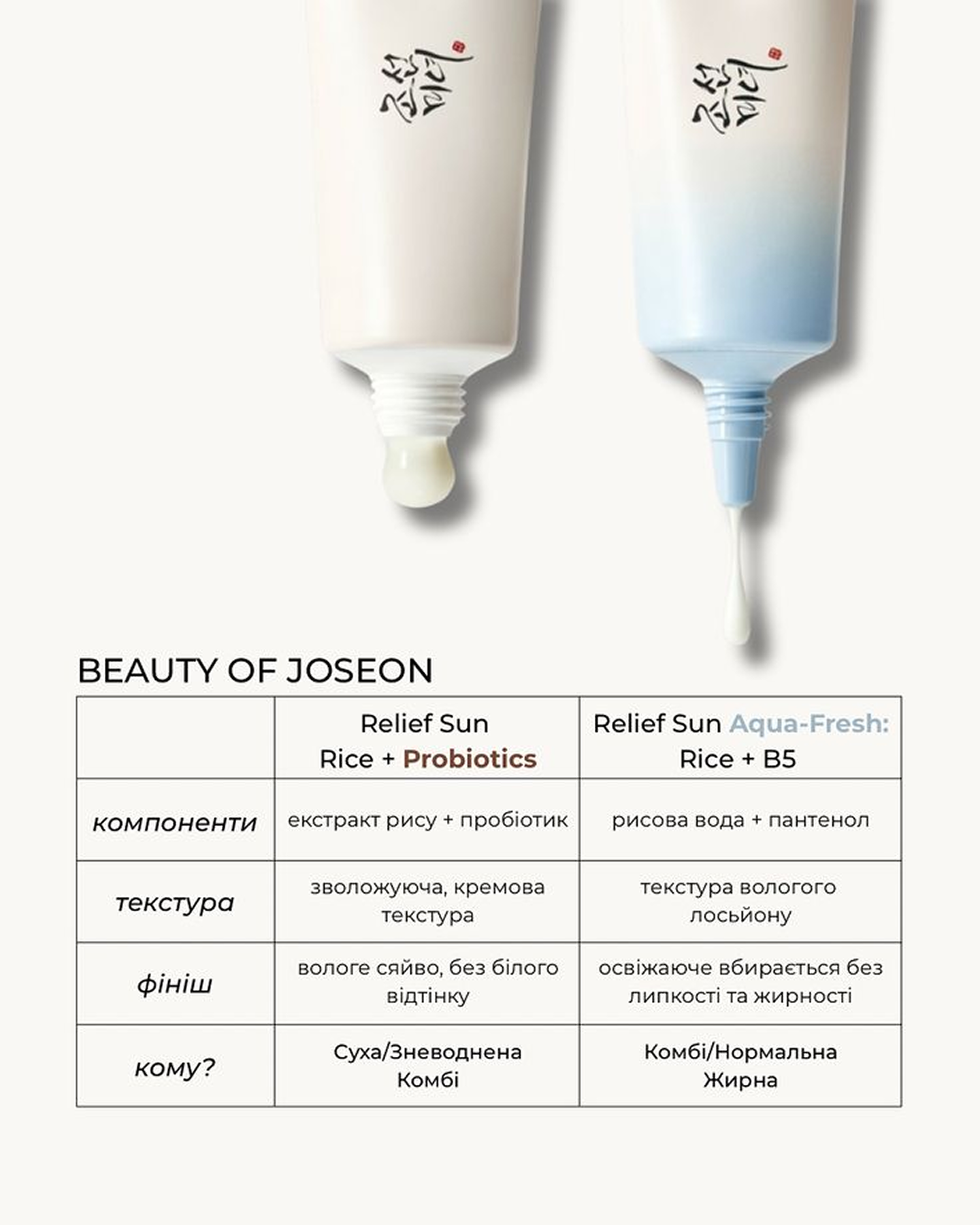 Сонцезахисний крем з рисовою водою та провітаміном B5 Rice + B5 Relief Sun 50 мл - фото 2