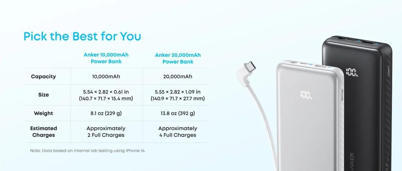 Повербанк Anker Zolo A110D 10000 mAh 22.5 Ват Чорний (30116677) - фото 11 Повербанк Anker Zolo A110D 10000 mAh 22.5 Ват Чорний (30116677) - фото 11