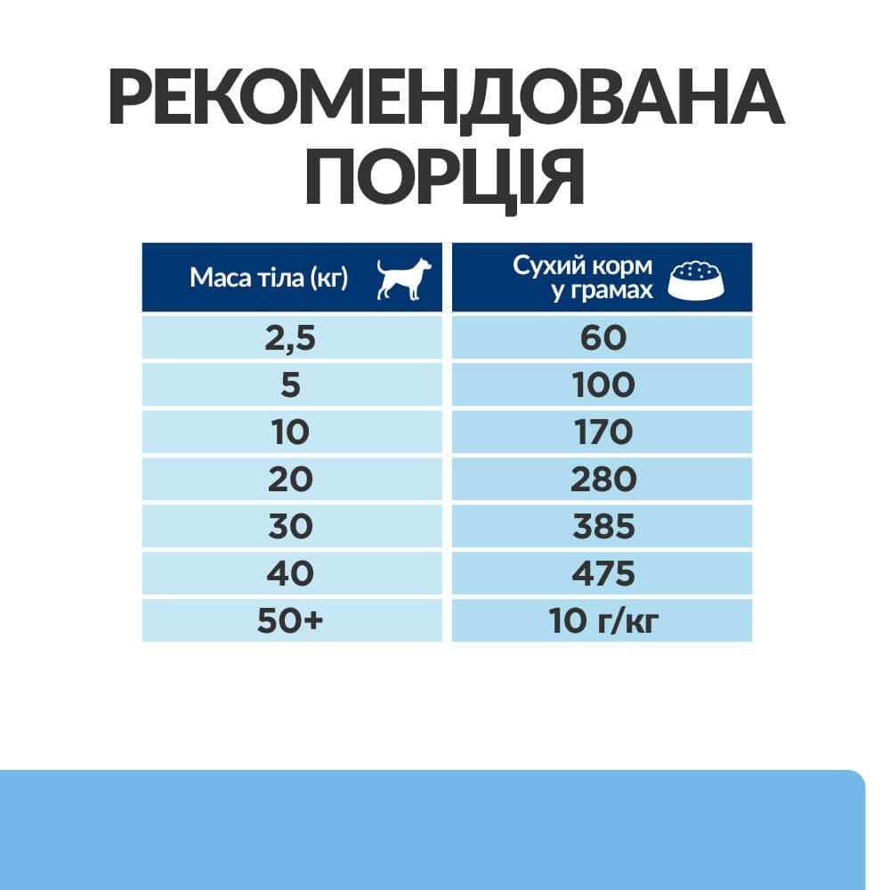 Корм для собак Hill’s Prescription Diet Derm Defense при атопическом дерматите у собак с курицей 1,5 кг - фото 8