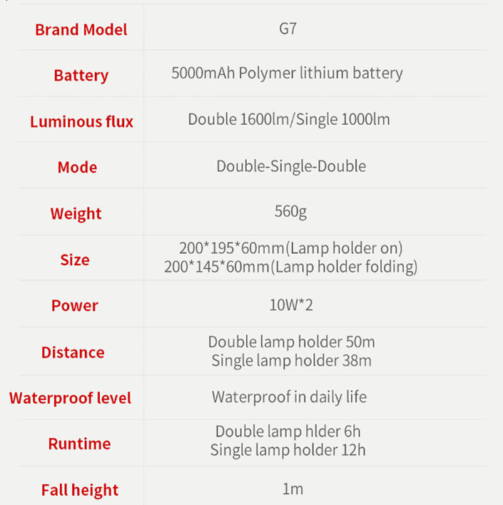 Ліхтар багатофункціональний акумуляторний SuperFire 1000 Lm IP43 (G7) - фото 6