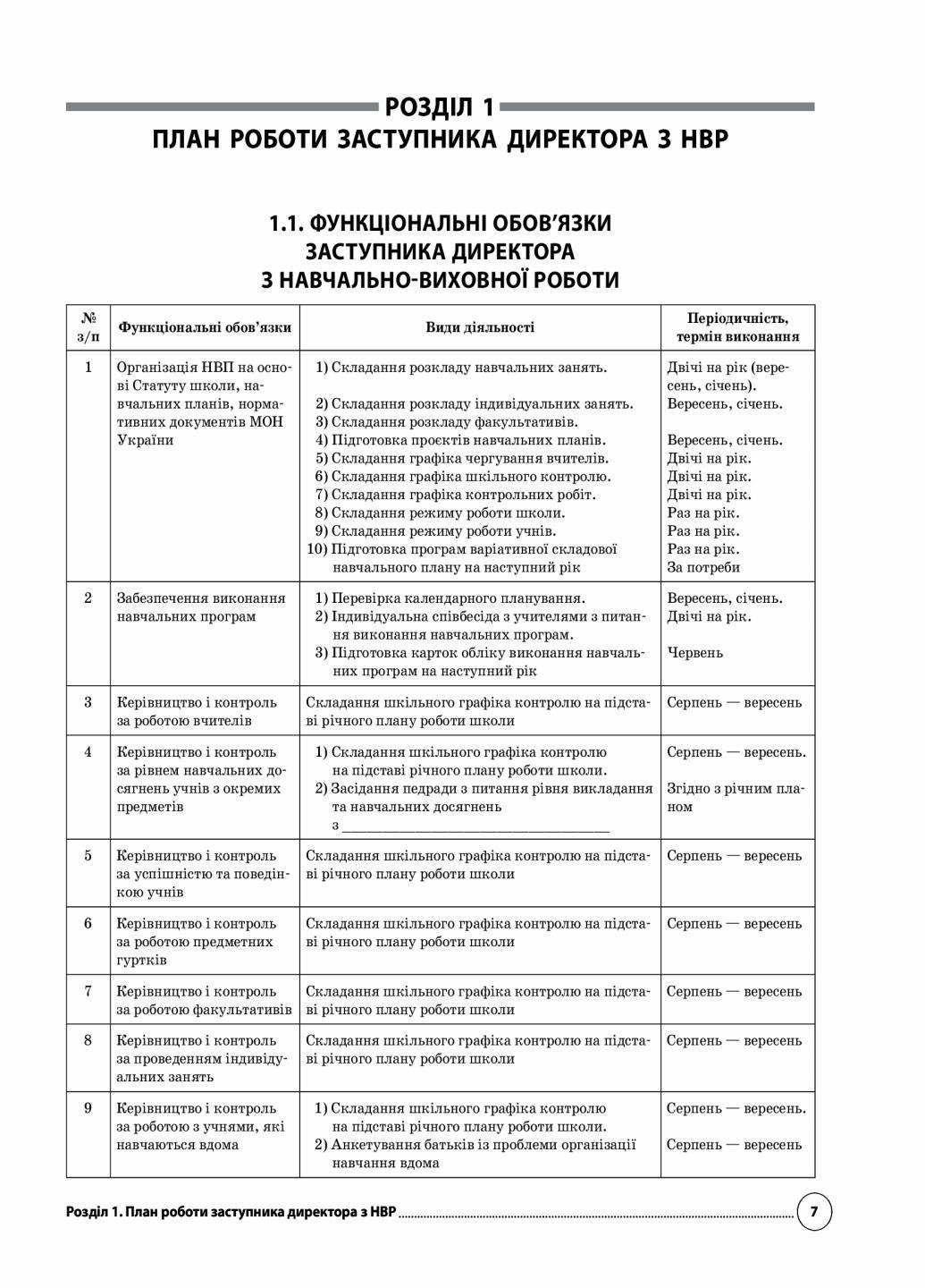 Настольная книга заместителя директора заведения общего среднего образования НУШ АШШ0110 (9786170038579) - фото 6