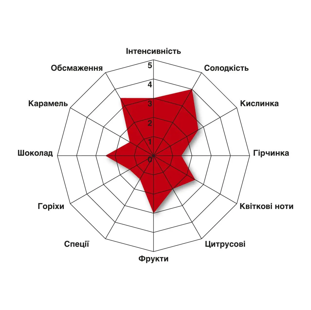 Кофе в зернах Roberto Totti Supremo арабика 1 кг - фото 4 Кофе в зернах Roberto Totti Supremo арабика 1 кг - фото 4