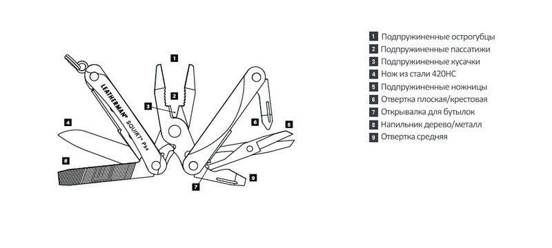 Мультитул Leatherman Squirt PS4 (831233) - фото 3