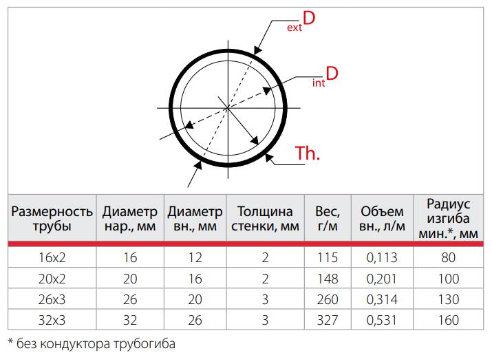 Труба металопластикова Giacomini R999/124 бухта 500 м 16x2 мм Білий - фото 4