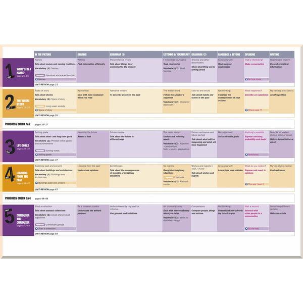 Учебник Beyond B2 Student's Book Pack - фото 2 Учебник Beyond B2 Student's Book Pack - фото 2