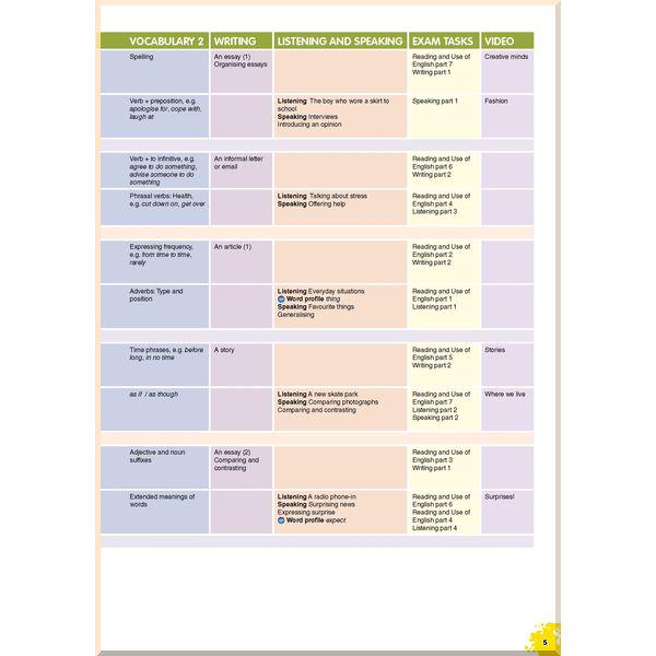 Учебник Cambridge English Prepare! 7 Student's Book - фото 3 Учебник Cambridge English Prepare! 7 Student's Book - фото 3
