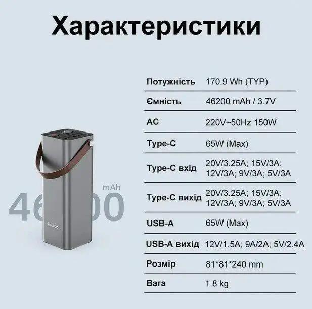 Павербанк Yoobao EN1 Power Station 46200 mAh 150W Black (epic702) - фото 7